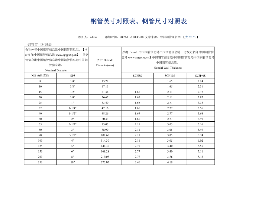 鋼管尺寸對照表_第1頁