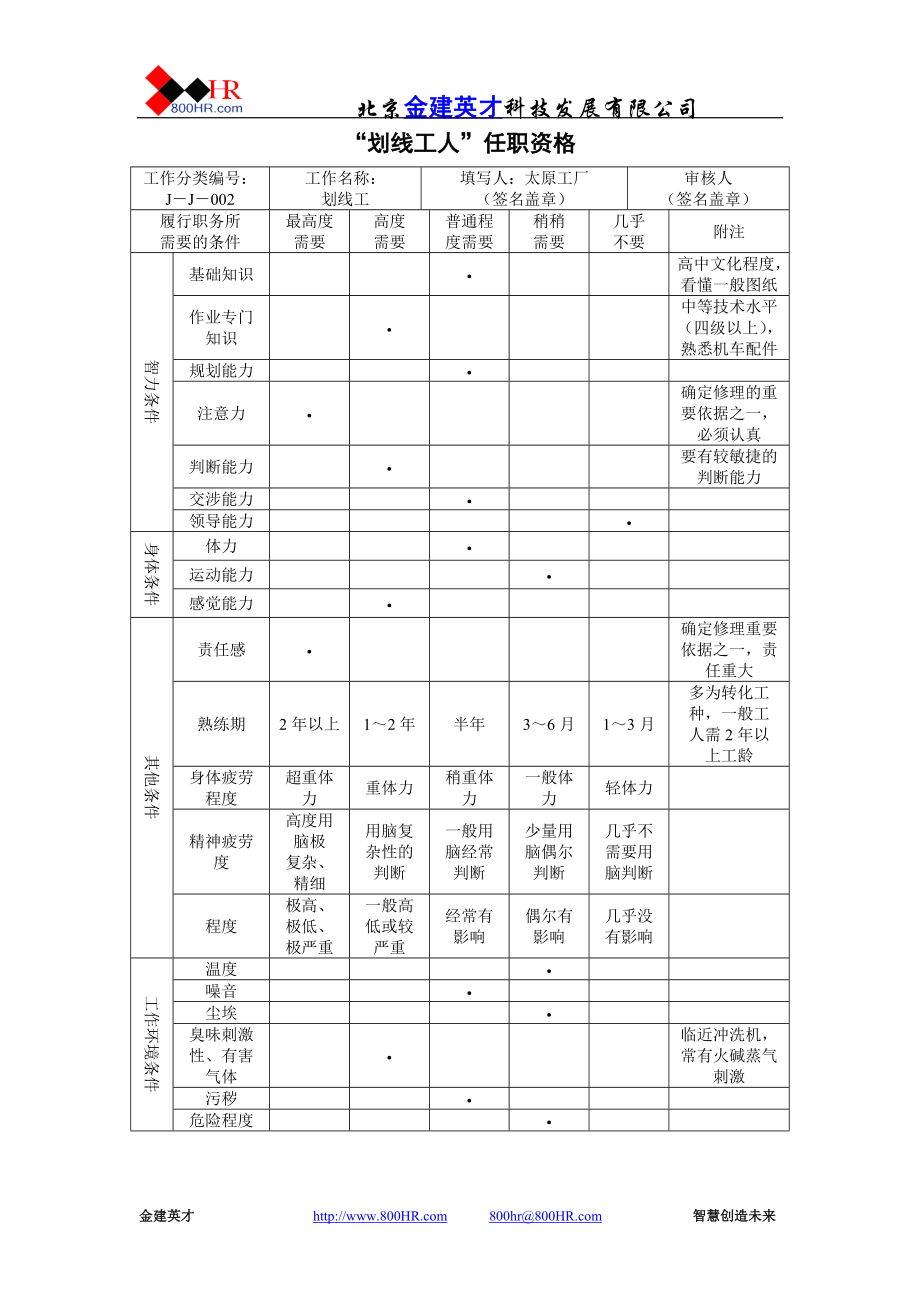 “划线工人”任职资格_第1页