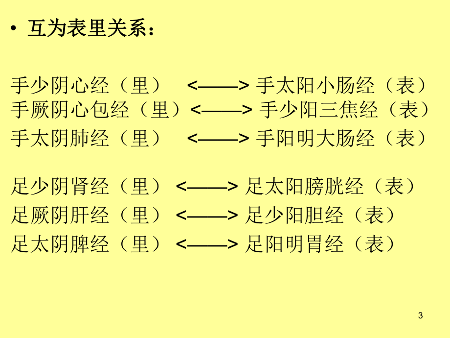 優質課件實用人體經絡動畫圖絕佳好文