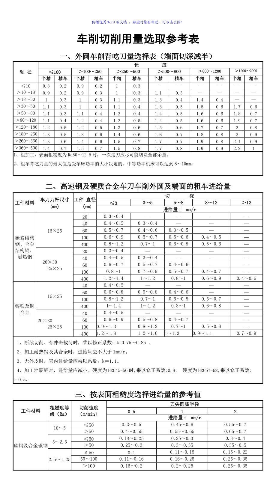 車削切削用量選取參考表Word版_第1頁