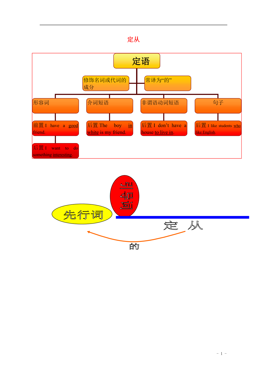 中考英语 语法思维导图之五 定语从句 人教新目标版_第1页