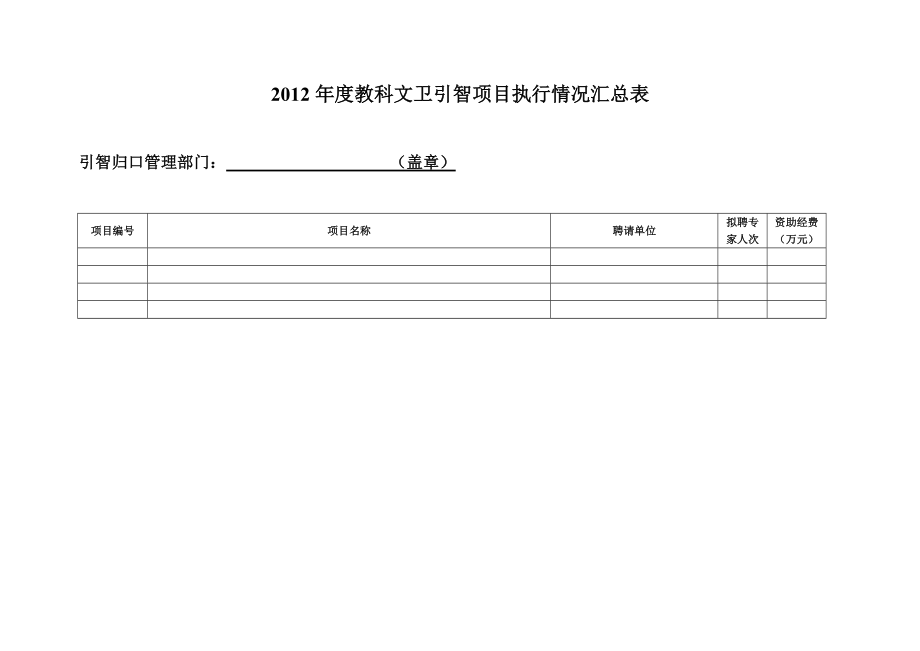 2012教科文衛(wèi)引智項(xiàng)目執(zhí)行情況匯總表_第1頁(yè)