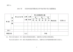 2013年月贵州高等教育自学考试考区考点设置情况