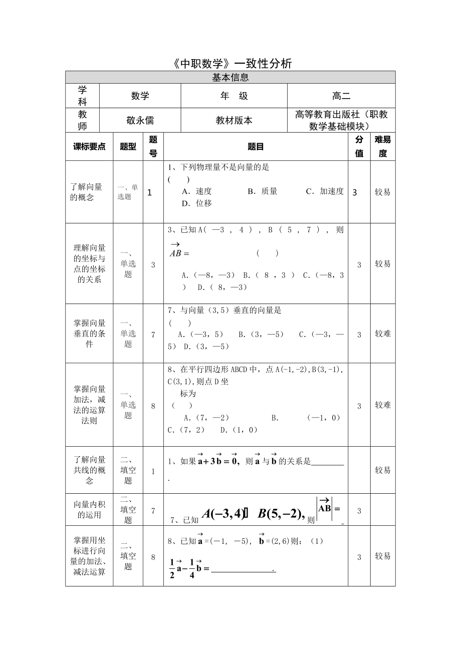 《中職數(shù)學》一致性分析_第1頁