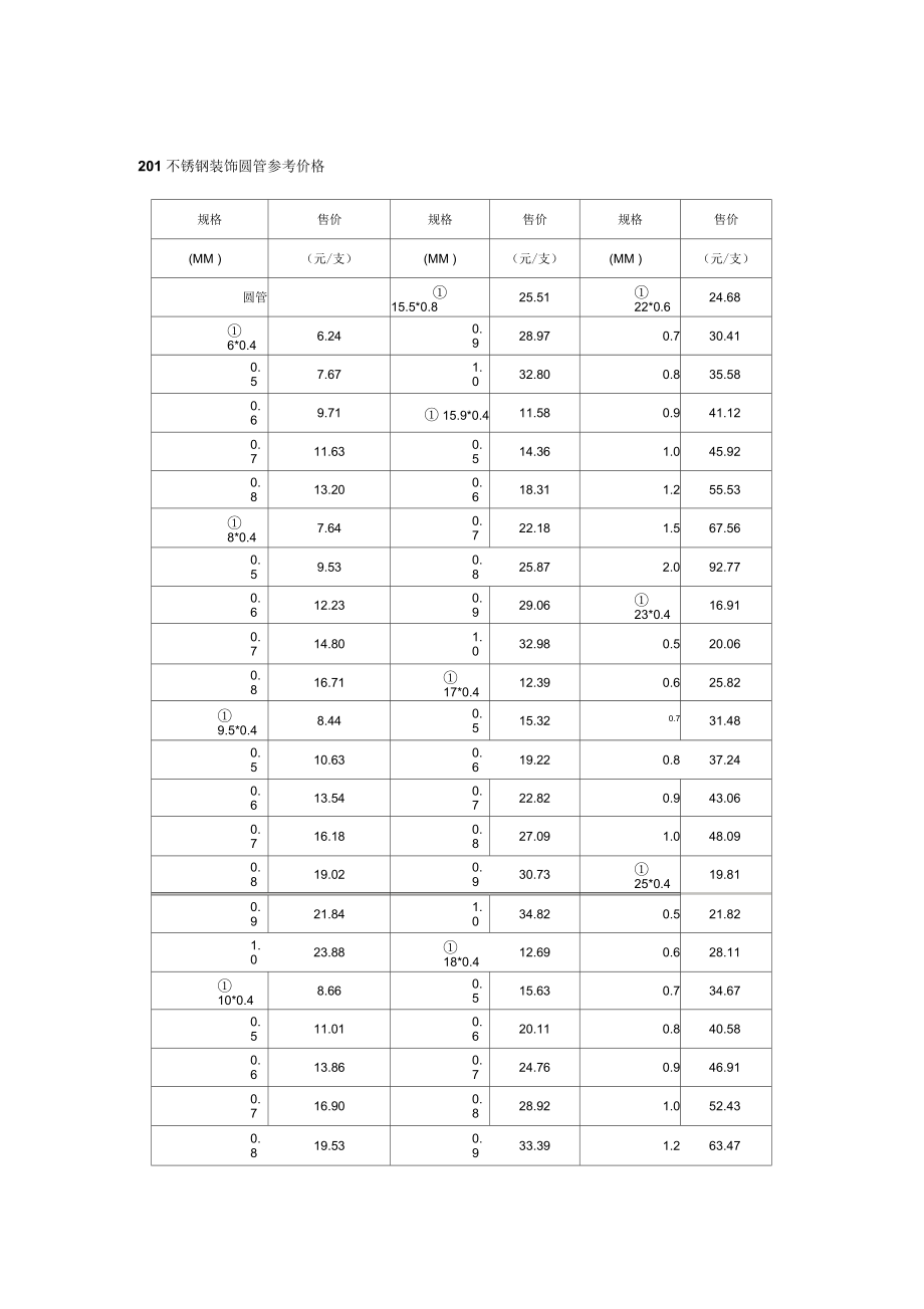 不銹鋼裝飾圓管參考價格(doc8頁)_第1頁