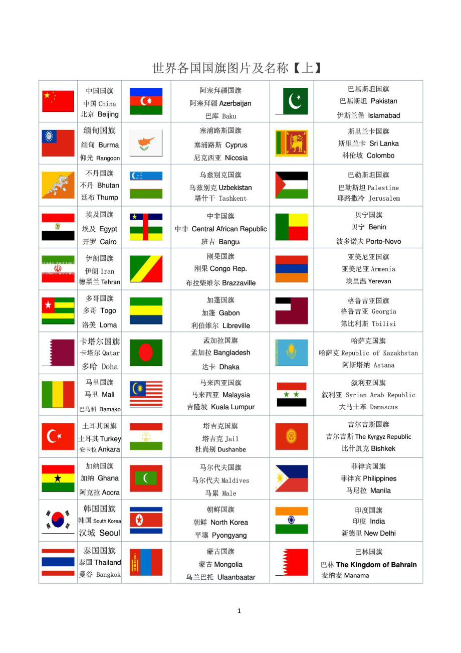 世界各国国旗图片以及国家与首都的中英文对照_第1页