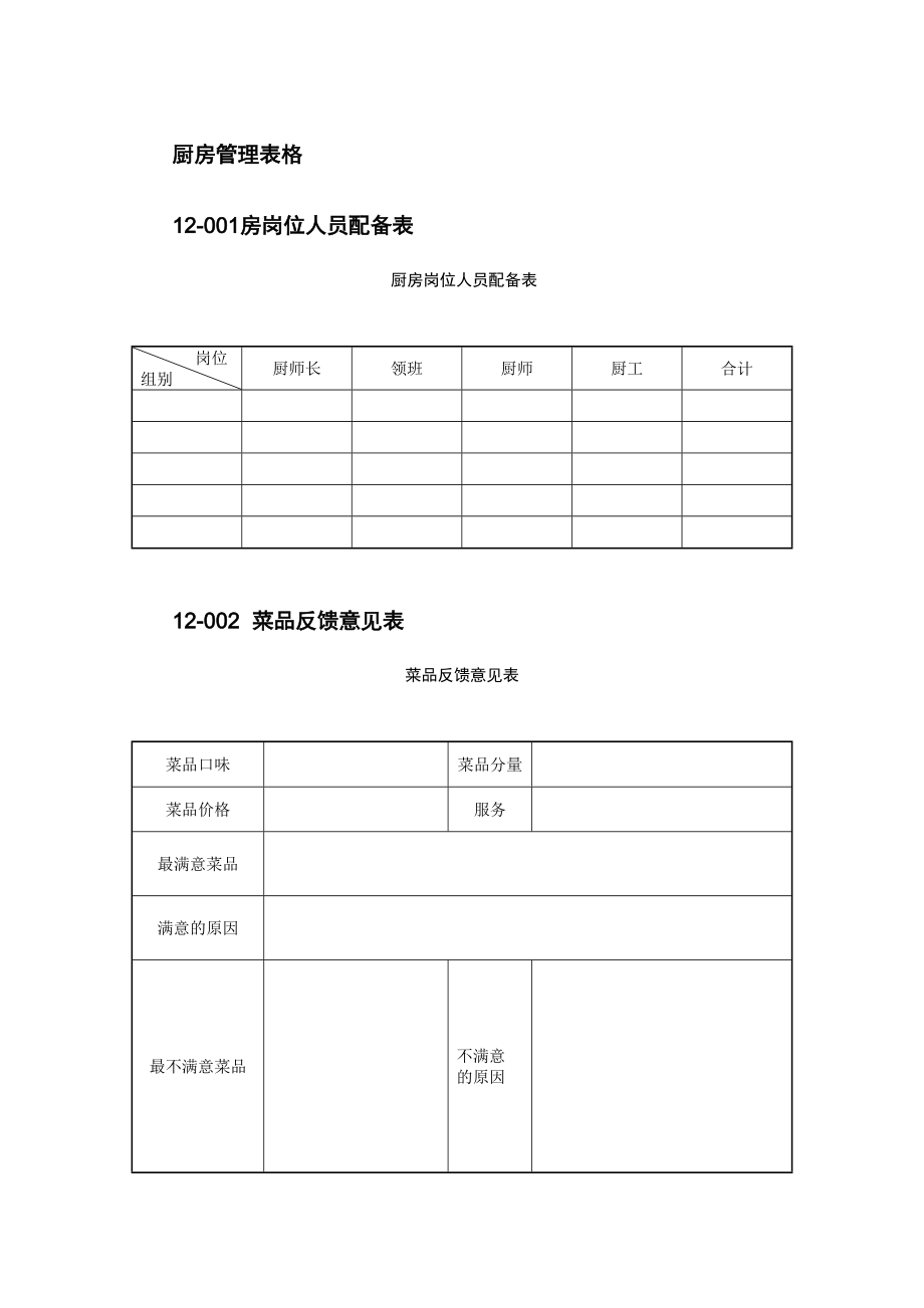 餐饮业厨房管理表格_第1页