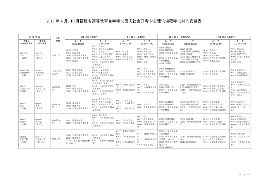 2019年4月、10月福建高等教育自學(xué)考試面向社會開考專業(yè)..._第1頁