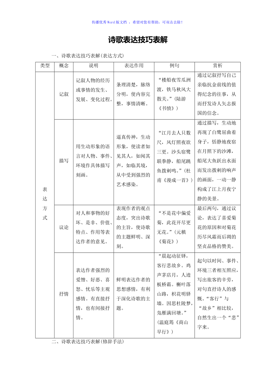 诗歌表达技巧表解Word版_第1页