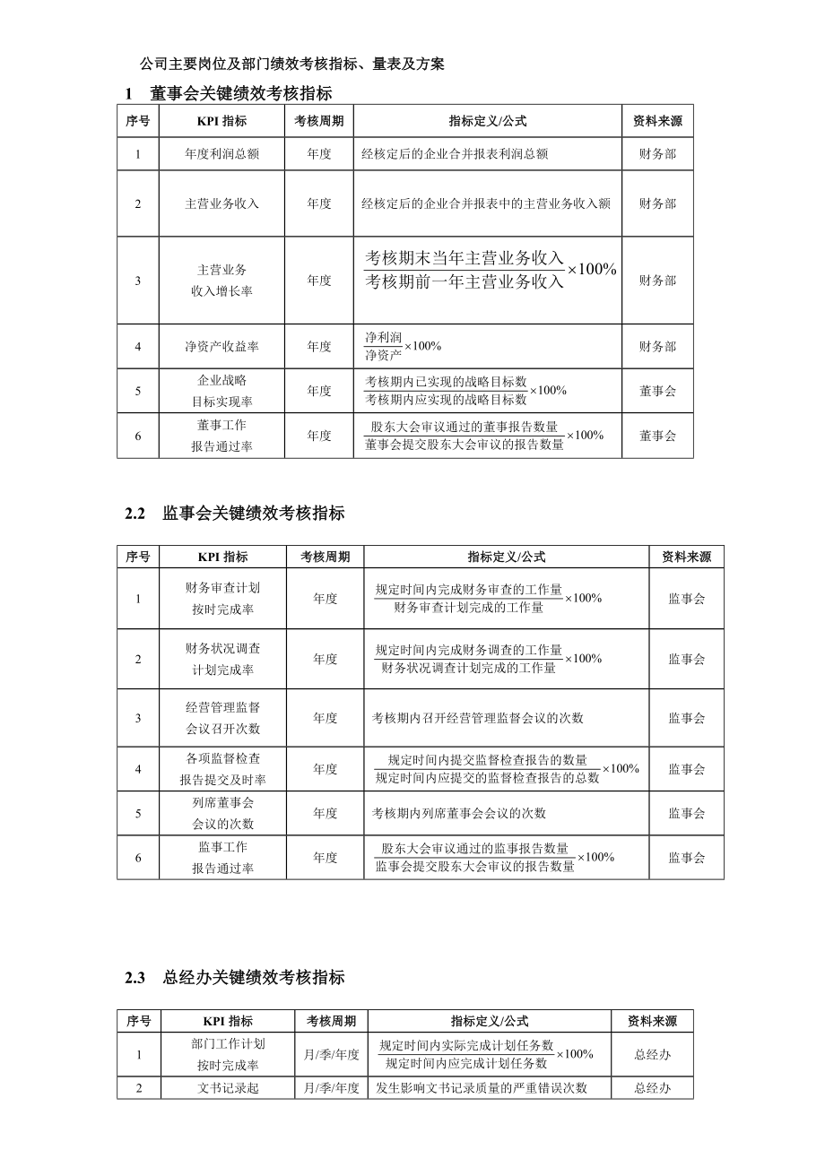 公司主要岗位及部门绩效考核指标、量表及方案_第1页