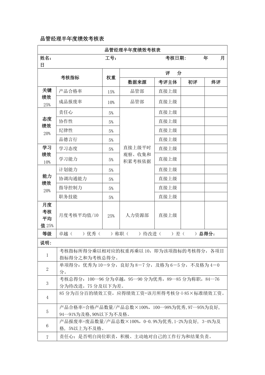 品管經(jīng)理半績效考核表_第1頁