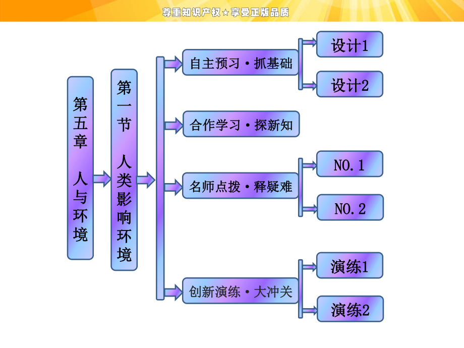 第五章第一節(jié)人類影響環(huán)境_第1頁(yè)