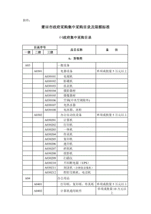 莆田市政府采購集中采購目錄及限額標準