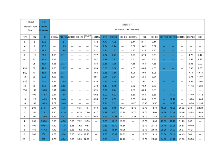 sch40s壁厚对照表图片