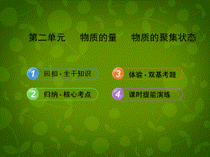 2013版高考化學(xué) 12 物質(zhì)的量 物質(zhì)的聚集狀態(tài)課件