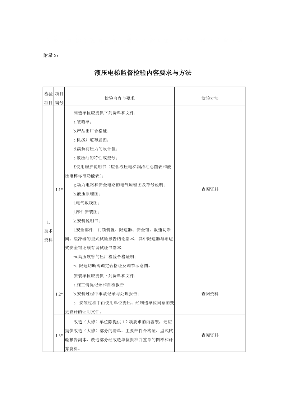 液压电梯验收规范_第1页