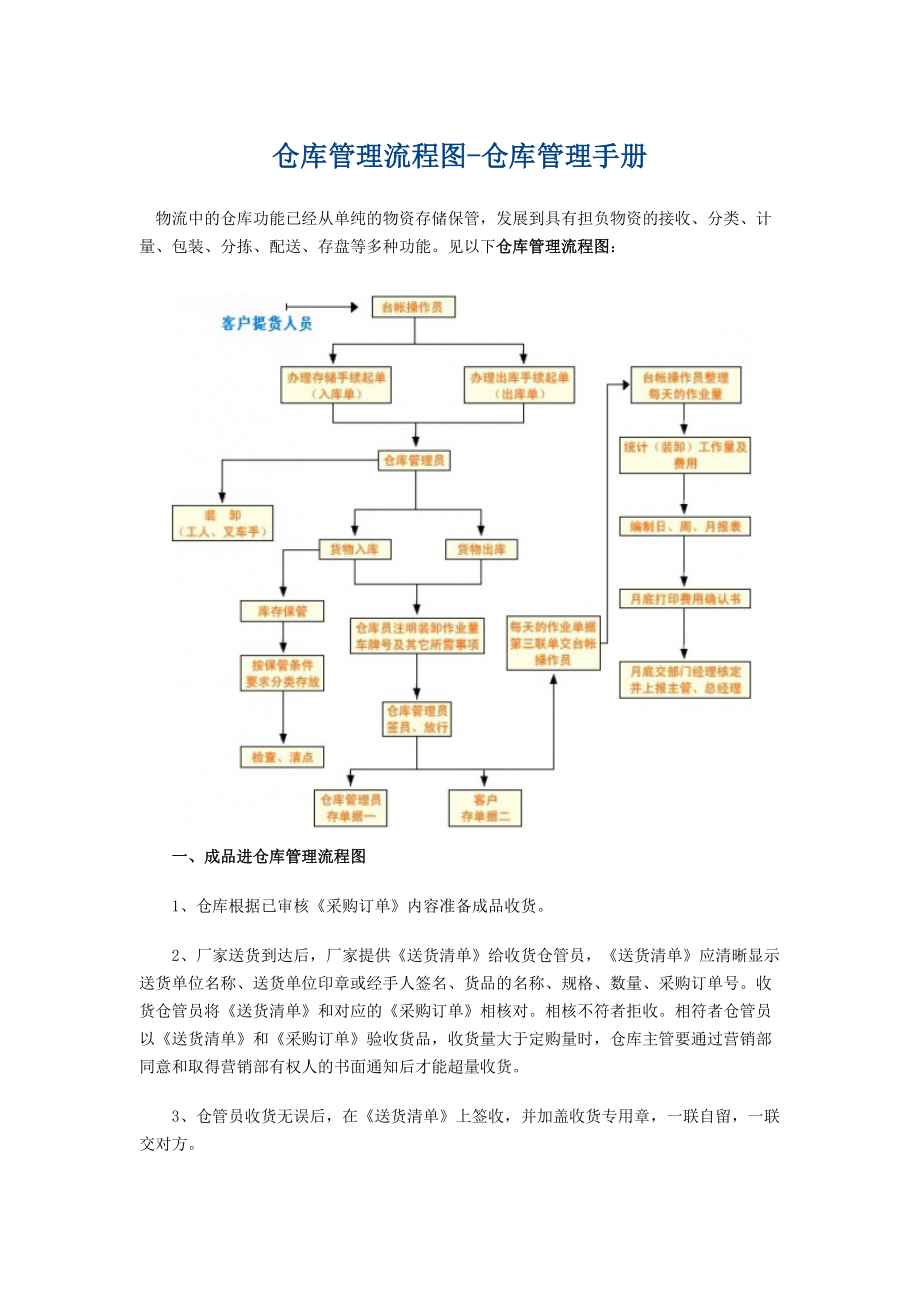 倉(cāng)庫(kù)管理流程圖倉(cāng)庫(kù)管理手冊(cè)_第1頁(yè)