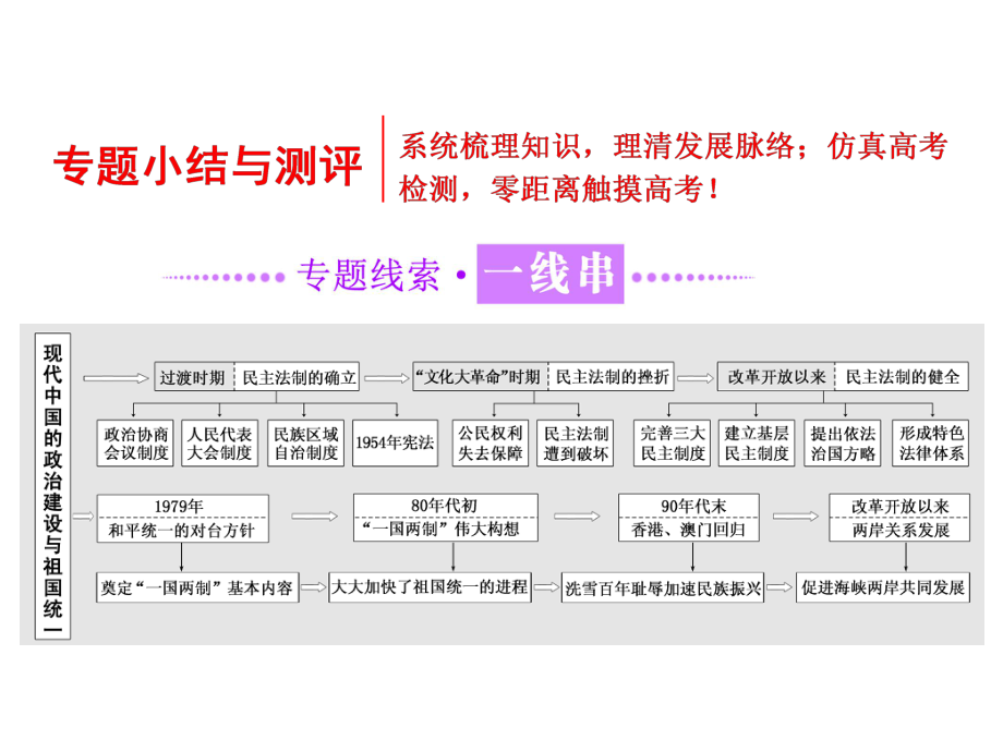 2017-2018学年人教版高中历史 专题四专题小结与测评_第1页