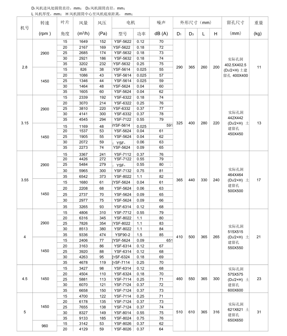 T35-11系列軸流風(fēng)機(jī)性能參數(shù)及外形尺寸表_第1頁(yè)