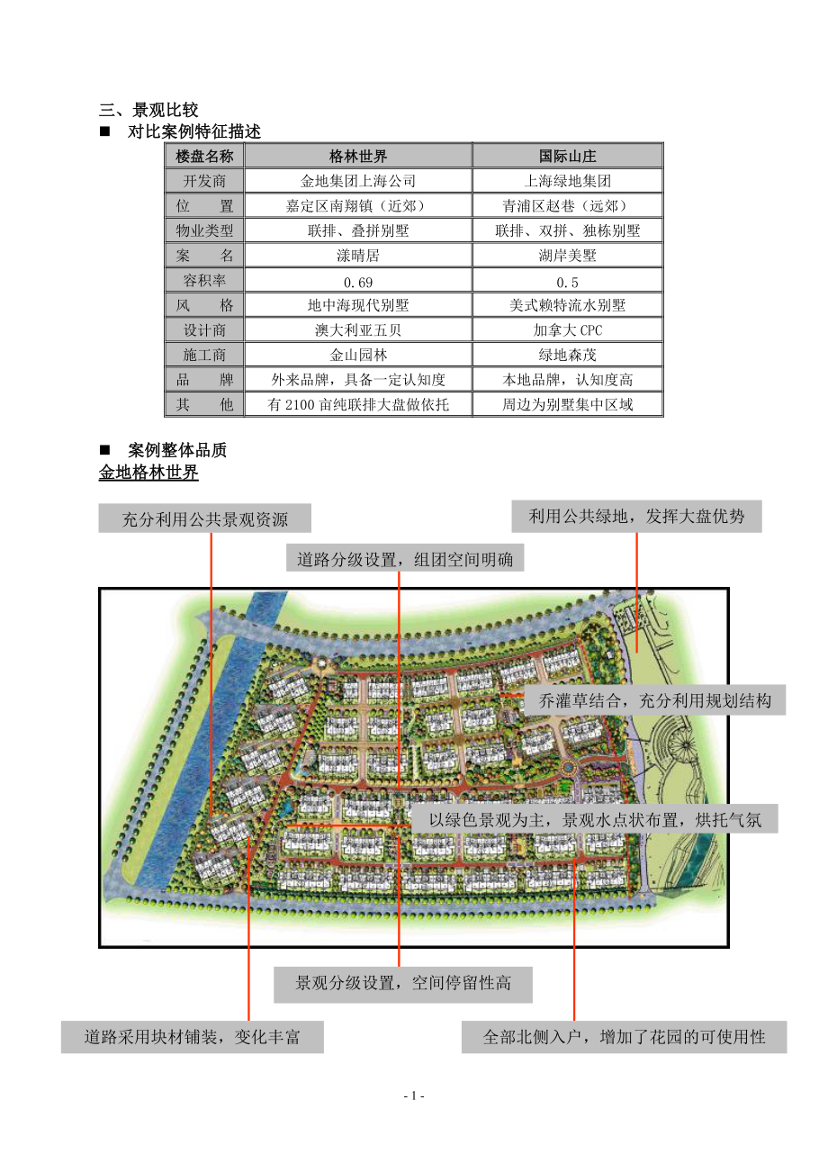 上海市别墅市场及产品力分析报告3_第1页