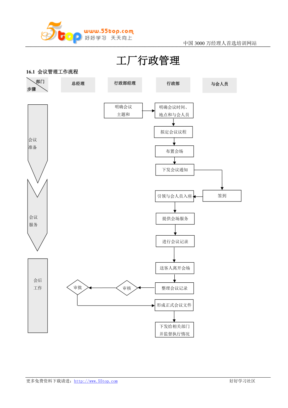 工廠行政管理_第1頁