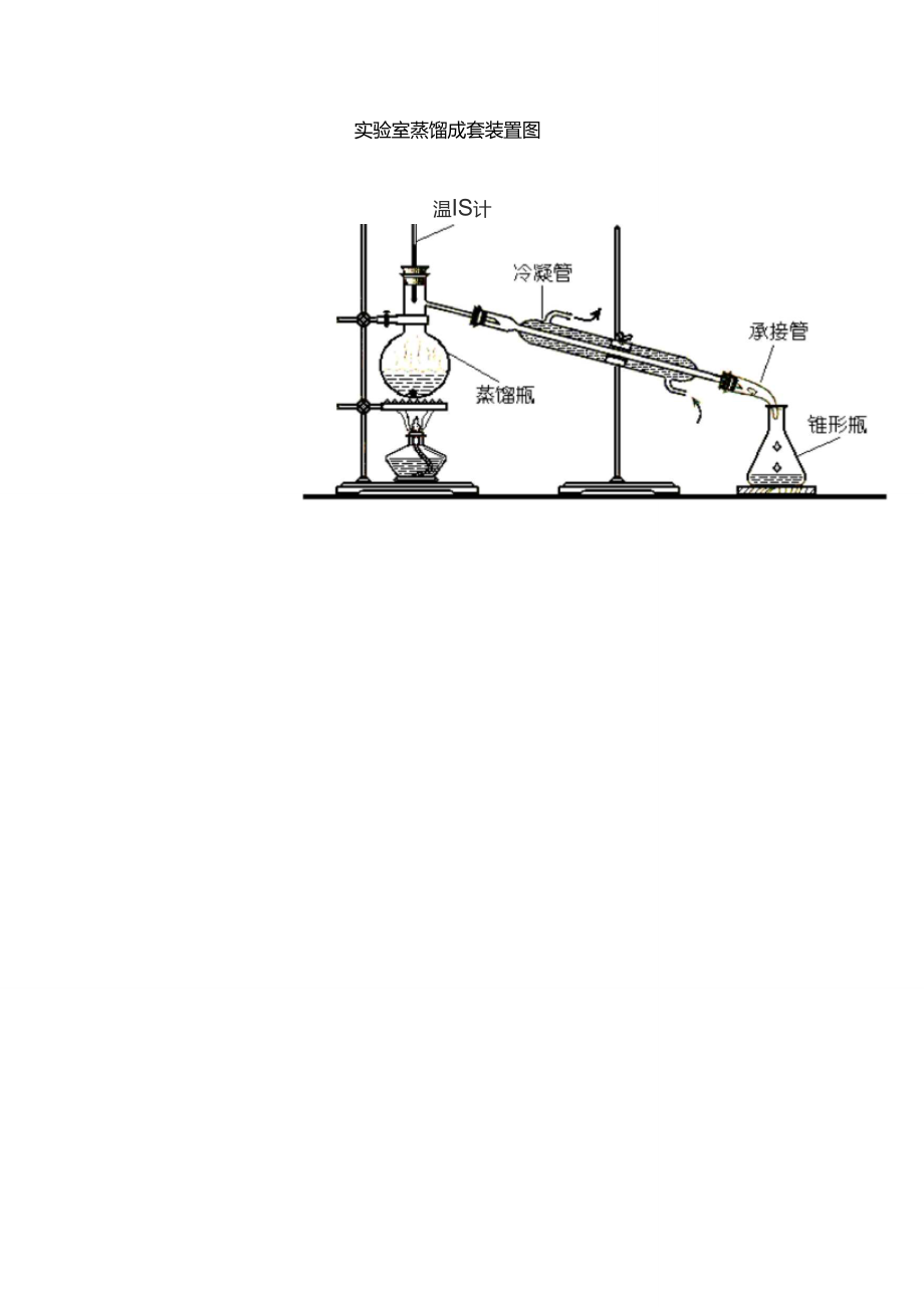 实验室蒸馏成套装置图