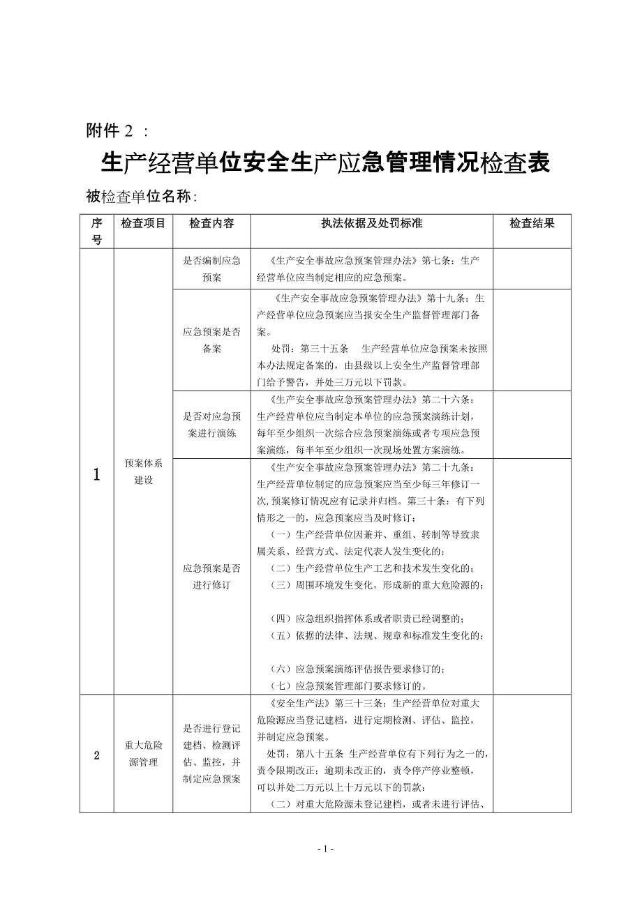 应急管理检查表