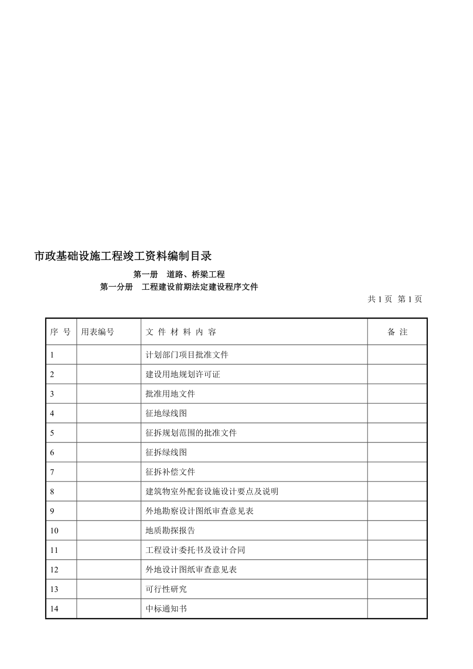 市政工程资料目录[资料]_第1页