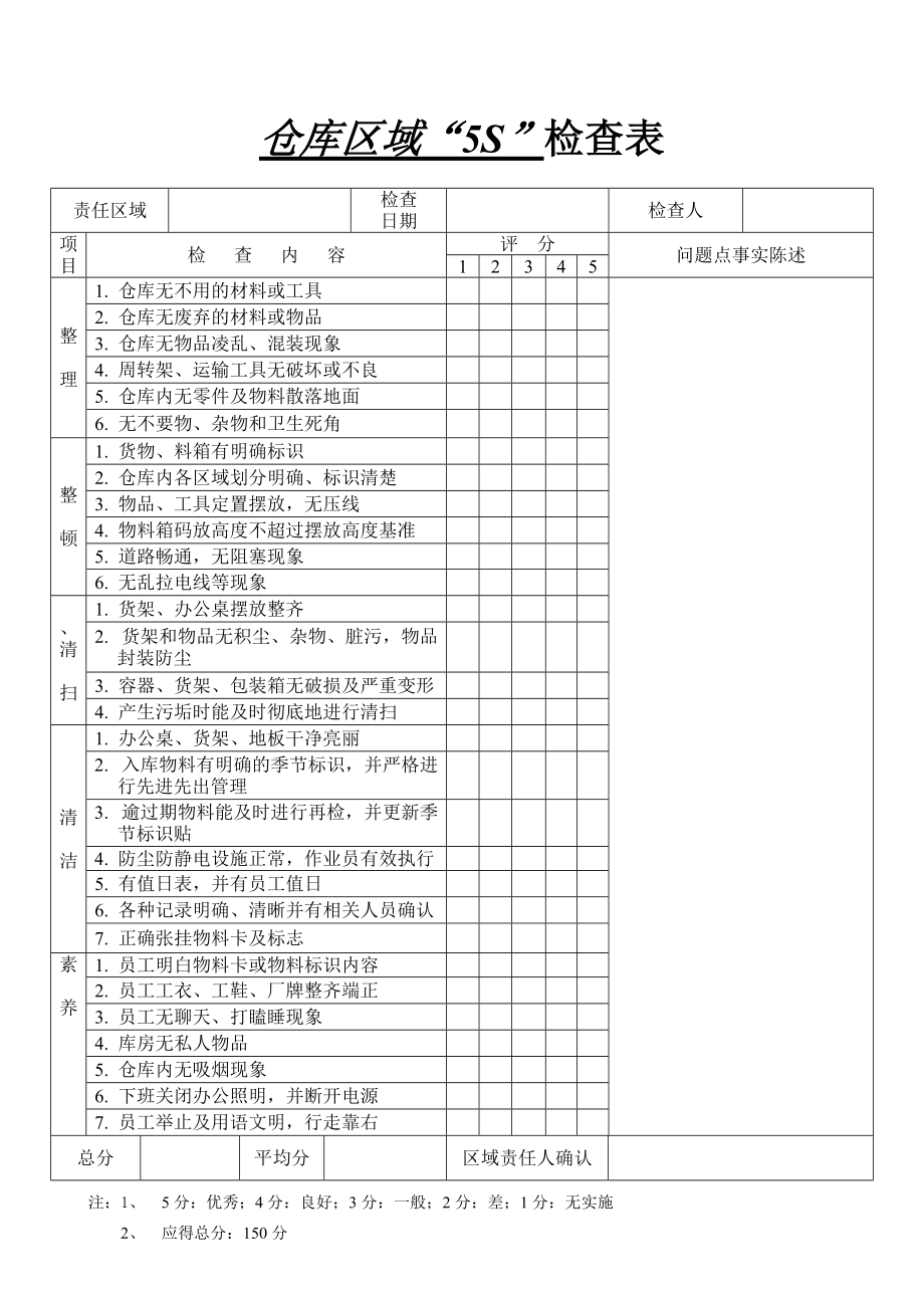 倉庫區域5s檢查表