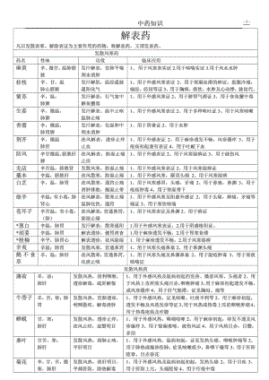 中藥知識(shí) 養(yǎng)生必須了解