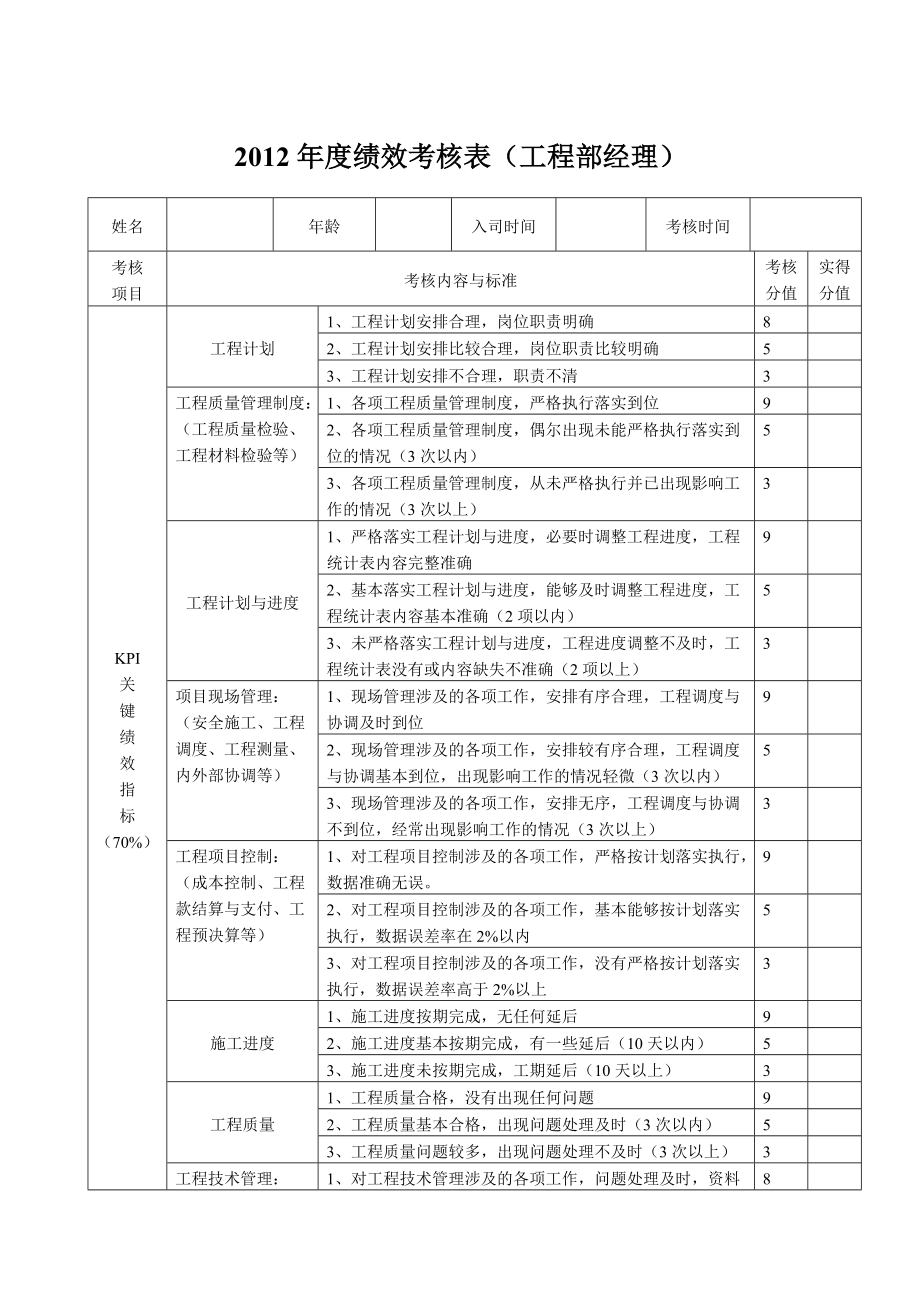 地产岗位绩效考核表_第1页