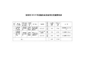东阳2015年设施农业设备项目实施情况表