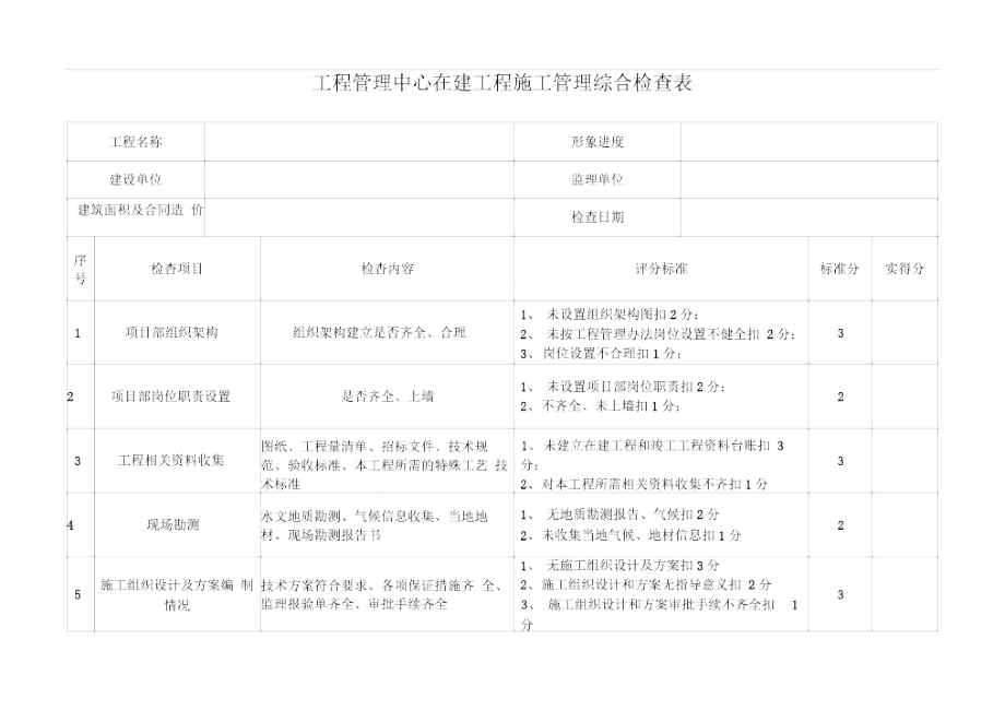 在建工程项目施工管理综合检查表_第1页