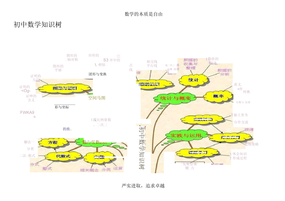 初中數學思維導圖樹形圖解析