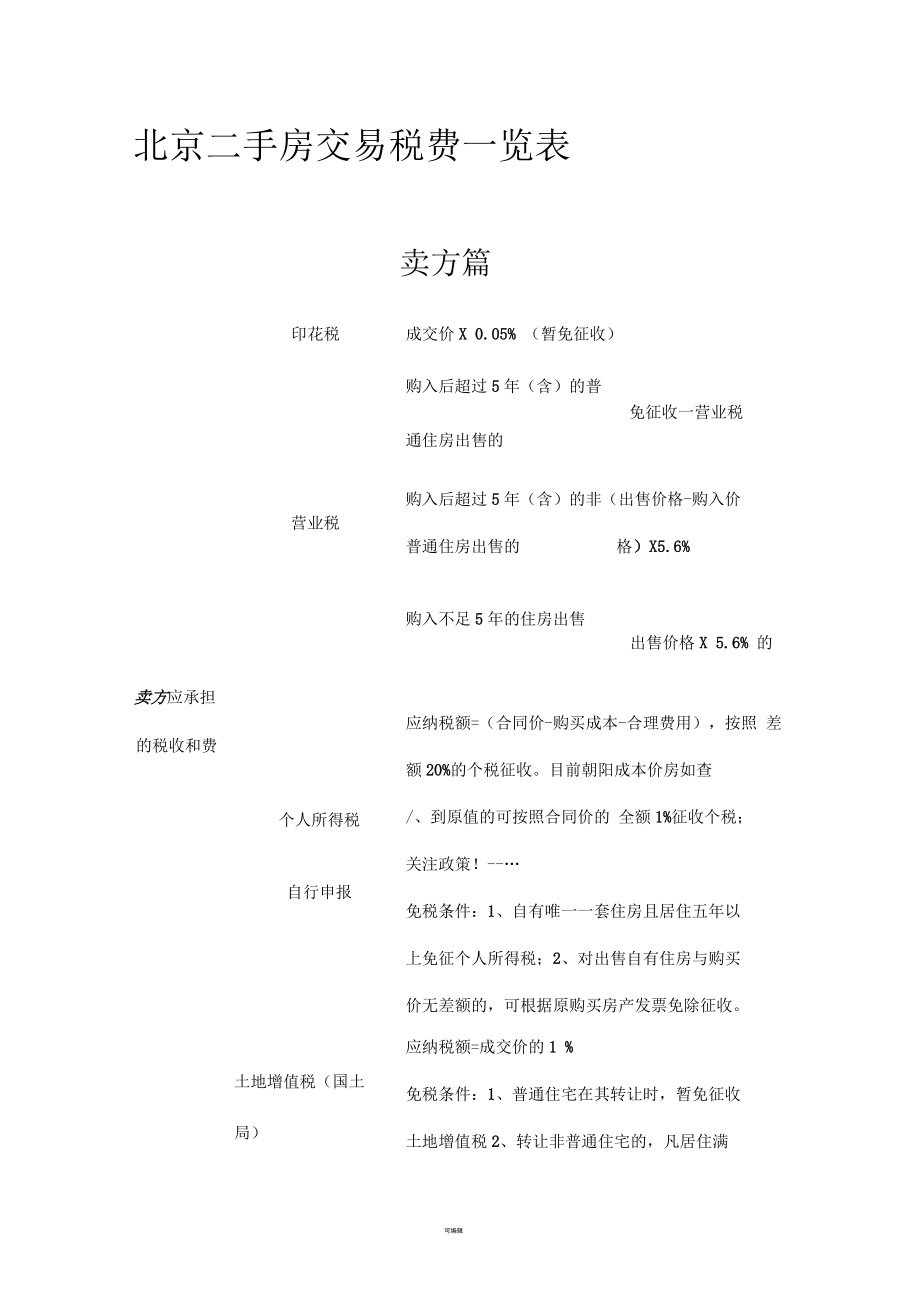 北京二手房交易税费一览表_第1页
