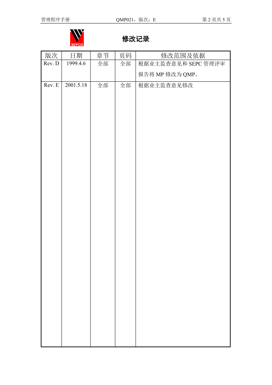 管理程序手冊不銹鋼材料的貯存和使用管理_第1頁