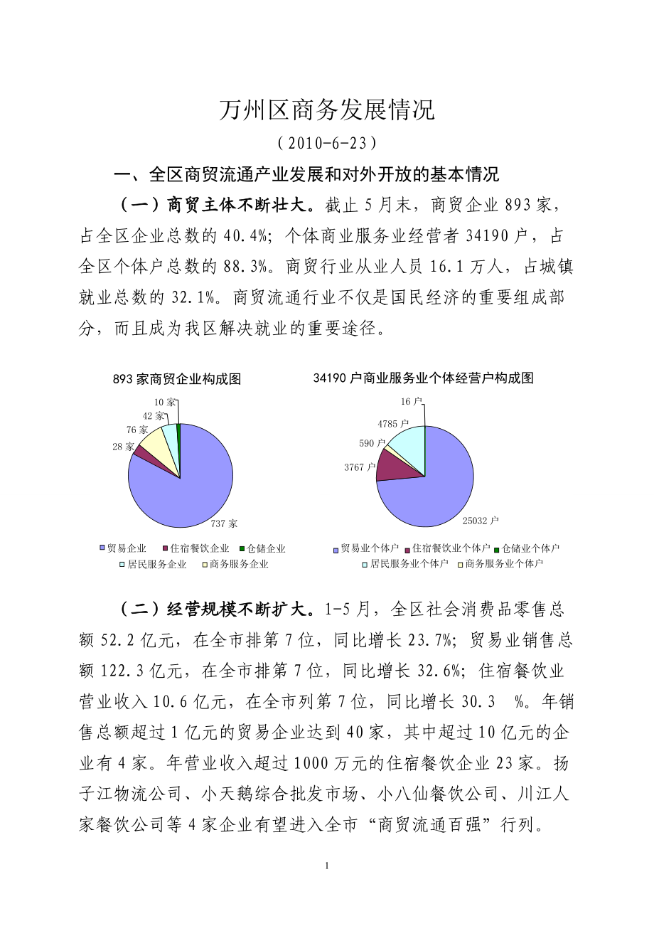 重庆万州区商务发展情况_第1页