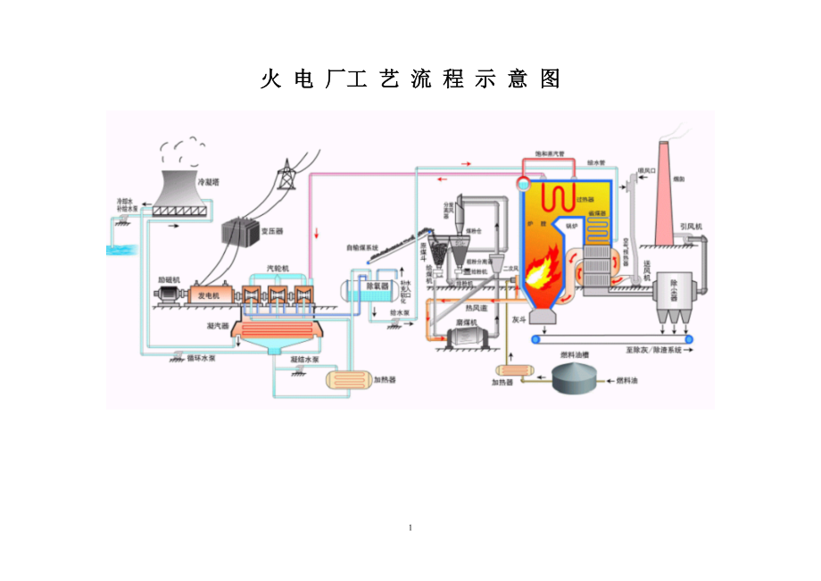 火电厂工艺流程图_第1页