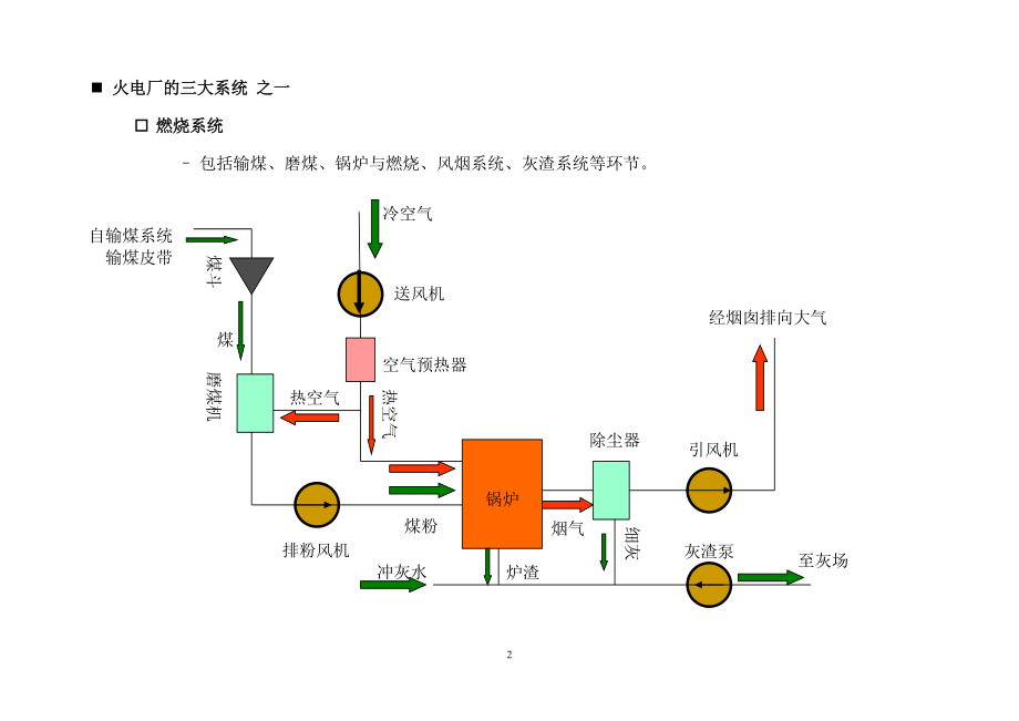 火电厂工艺流程图