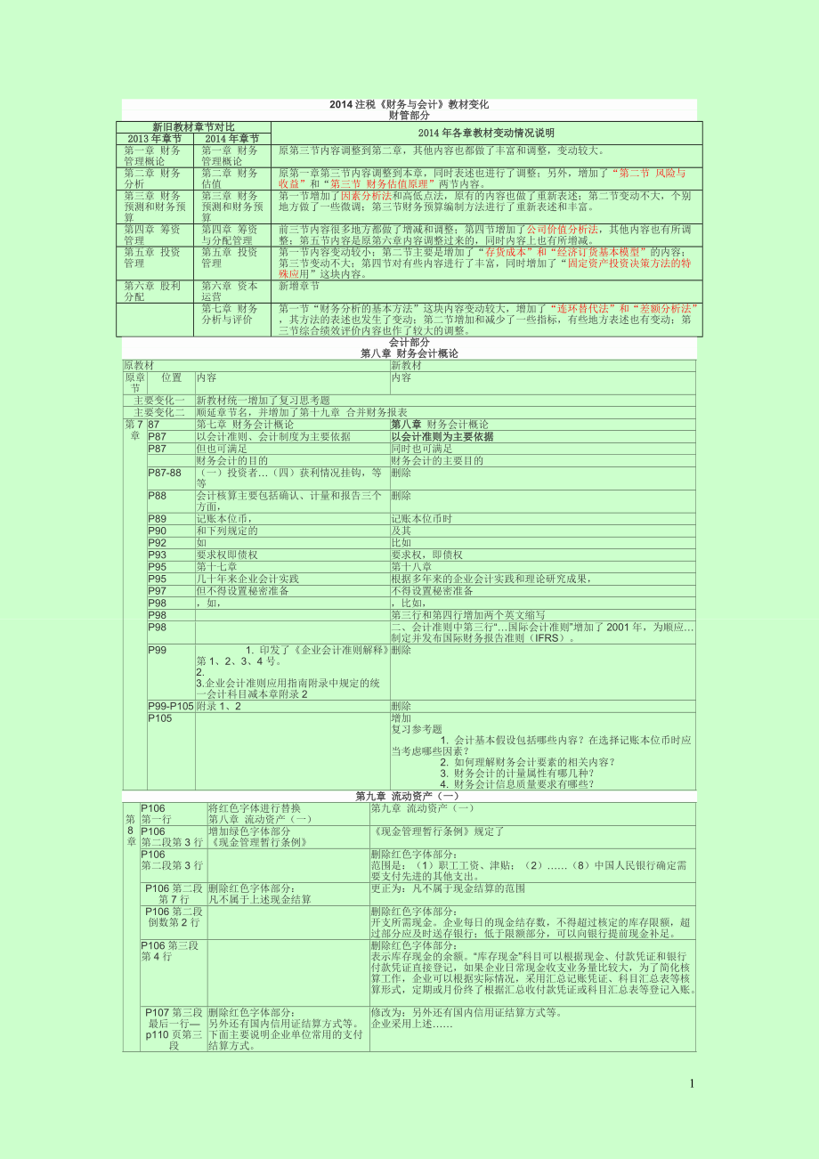 注册税务师考试 会计教材变化内容总结 考试重点_第1页