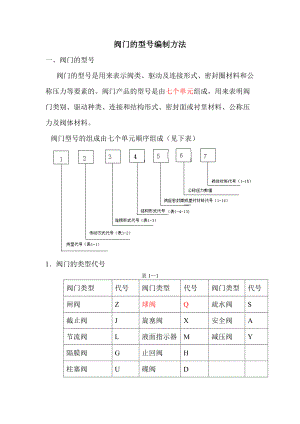 閥門編號規(guī)則