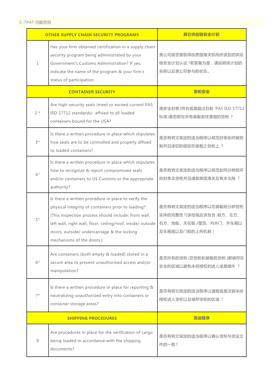 最新CTPAT安全问题中文翻译_第1页