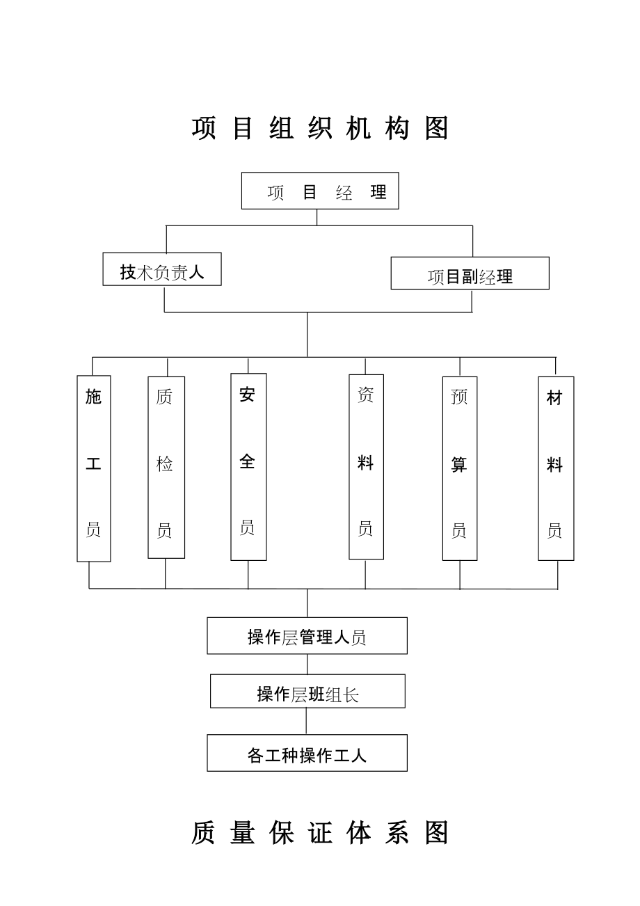 项目组织机构图_第1页