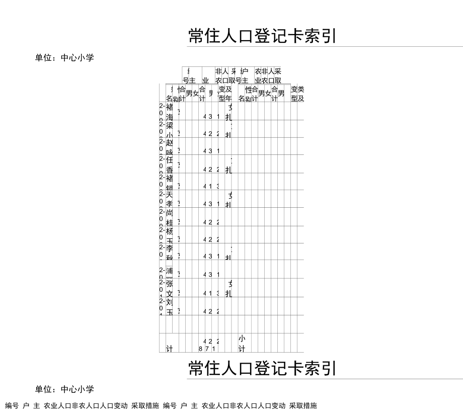 常住人口登記卡索引_第1頁