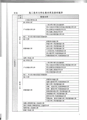 《广东省市政基础设施工程施工质量技术资料统一用表-资料汇总》