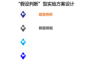 2019屆一輪復(fù)習(xí)人教版 化學(xué)實(shí)驗(yàn)方案的設(shè)計(jì)與評(píng)價(jià) 課件