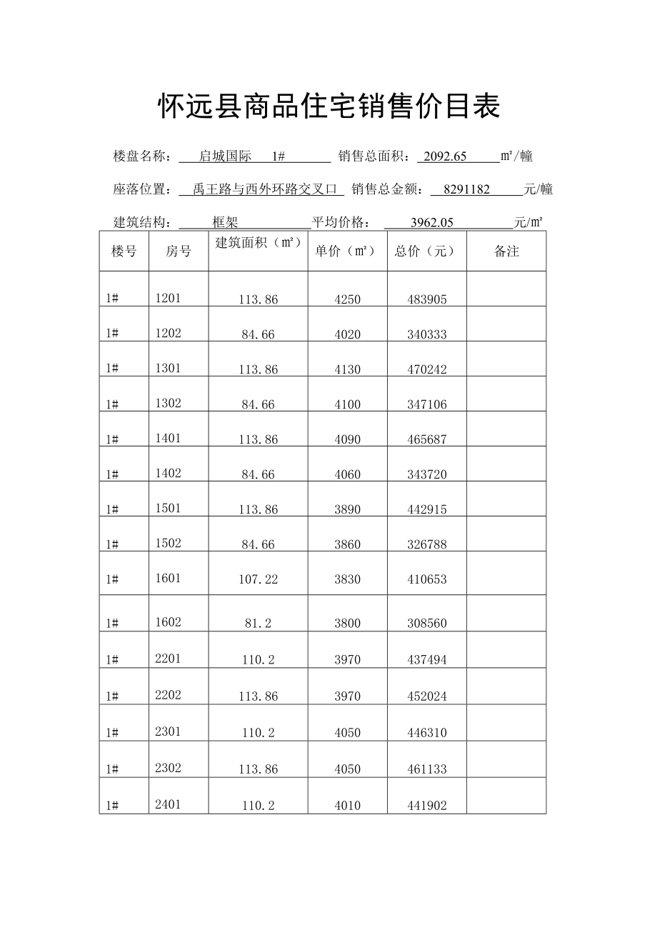 商品住宅销售价目表