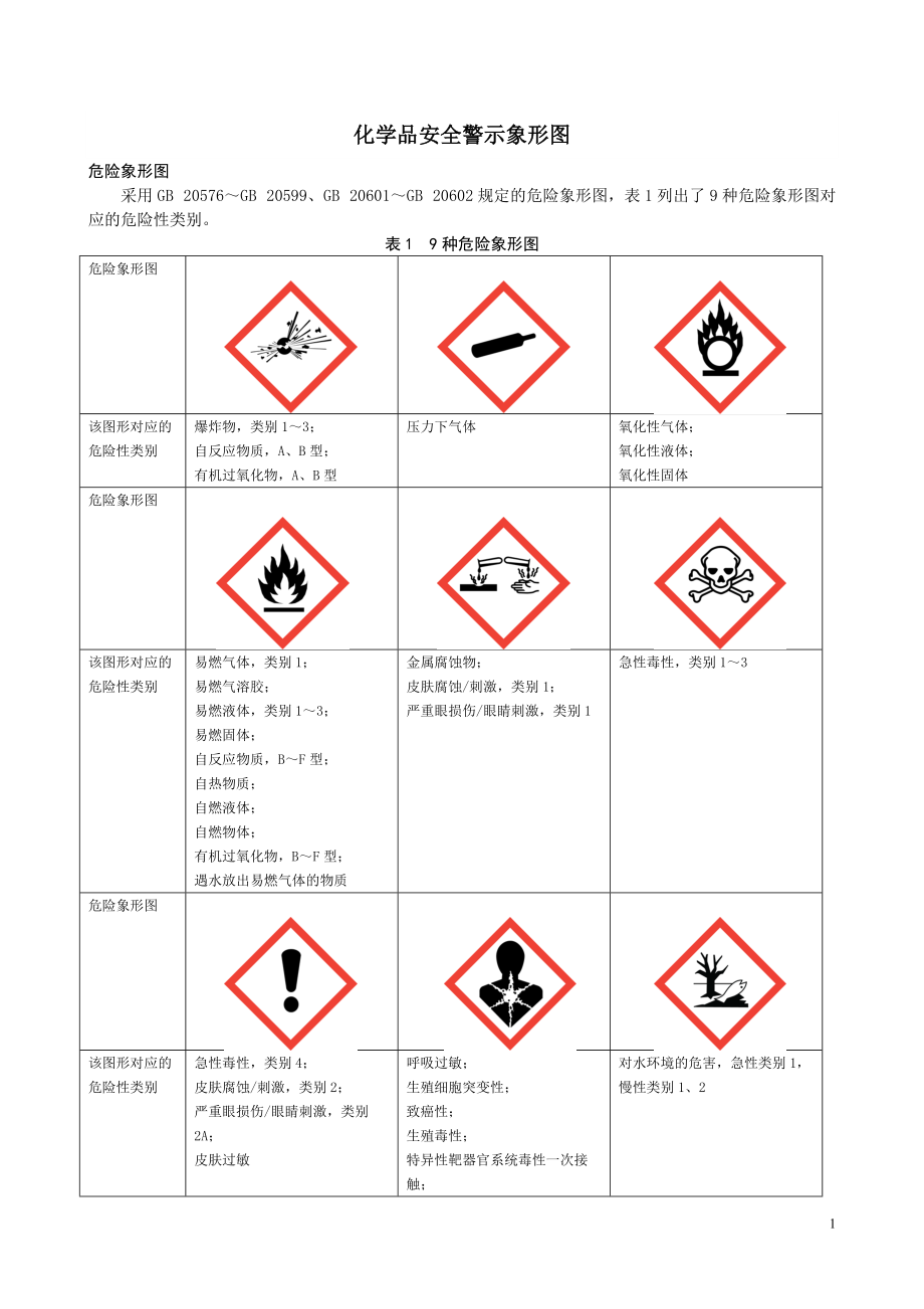 化学品安全警示象形图(AQ3047—)_第1页