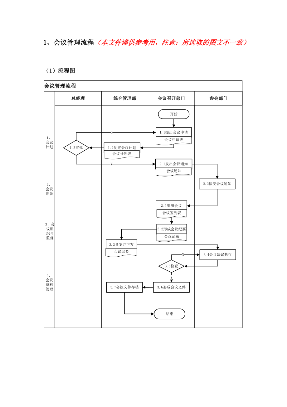 会议管理流程模板