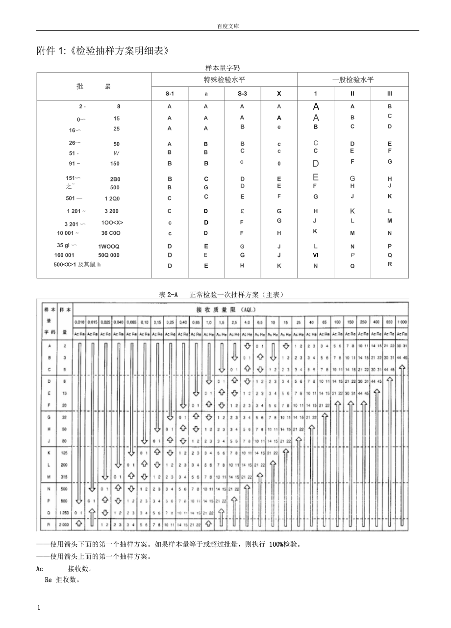 抽样检验方案明细表